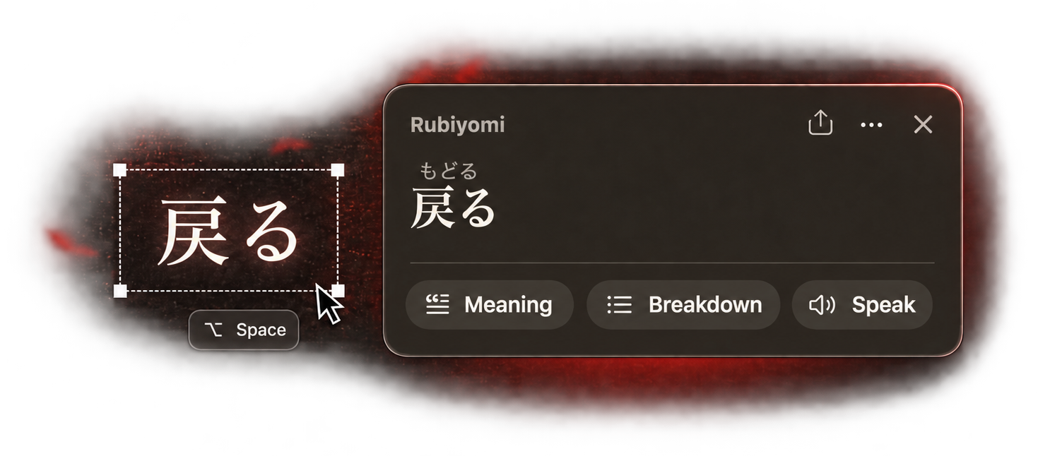 Illustration of a Peek: a dotted selection drawn around the Japanese word 戻る, an Option-Space hint, and Rubiyomi's small dark lookup window showing the reading もどる with Meaning, Breakdown, and Speak controls.